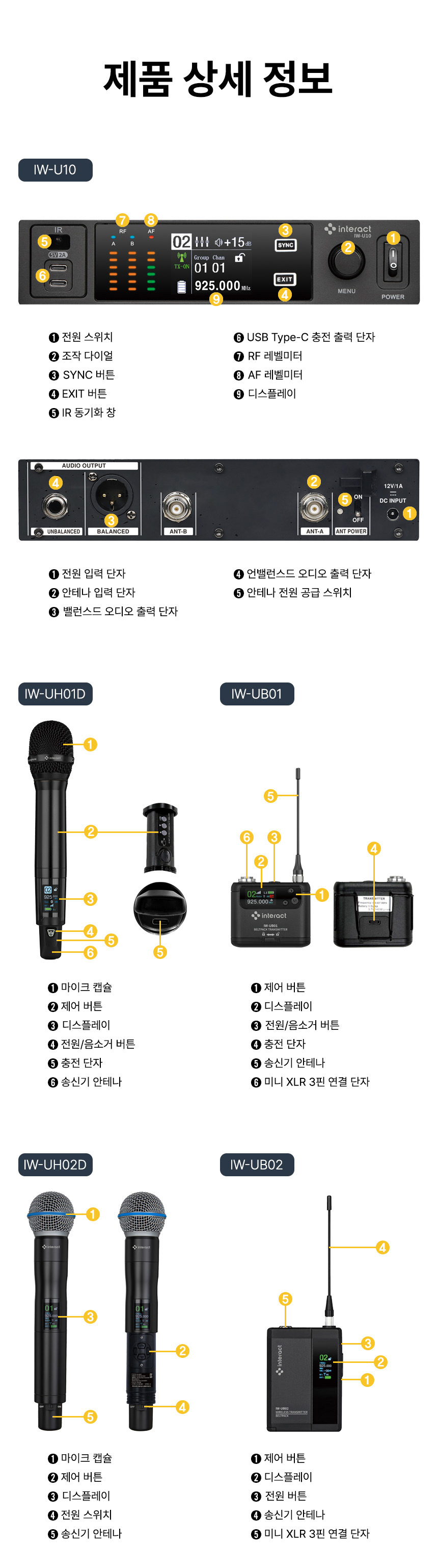 인터랙트 InterWave U IW-U10 1채널 무선 마이크 리시버 전후면 단자와 송신기 부위 구성 설명