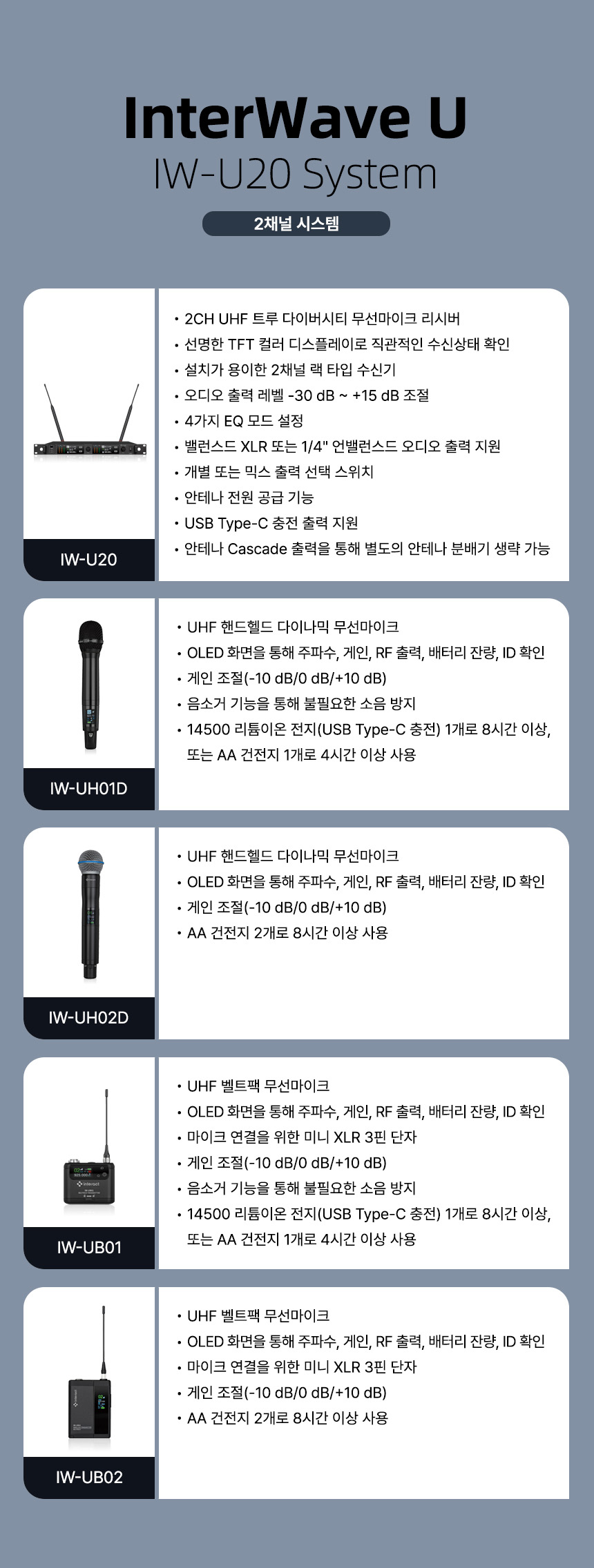 인터랙트 InterWave U IW-U20 2채널 UHF 무선 마이크 시스템 리시버와 핸드헬드 마이크 벨트팩 구성 및 주요 기능 설명