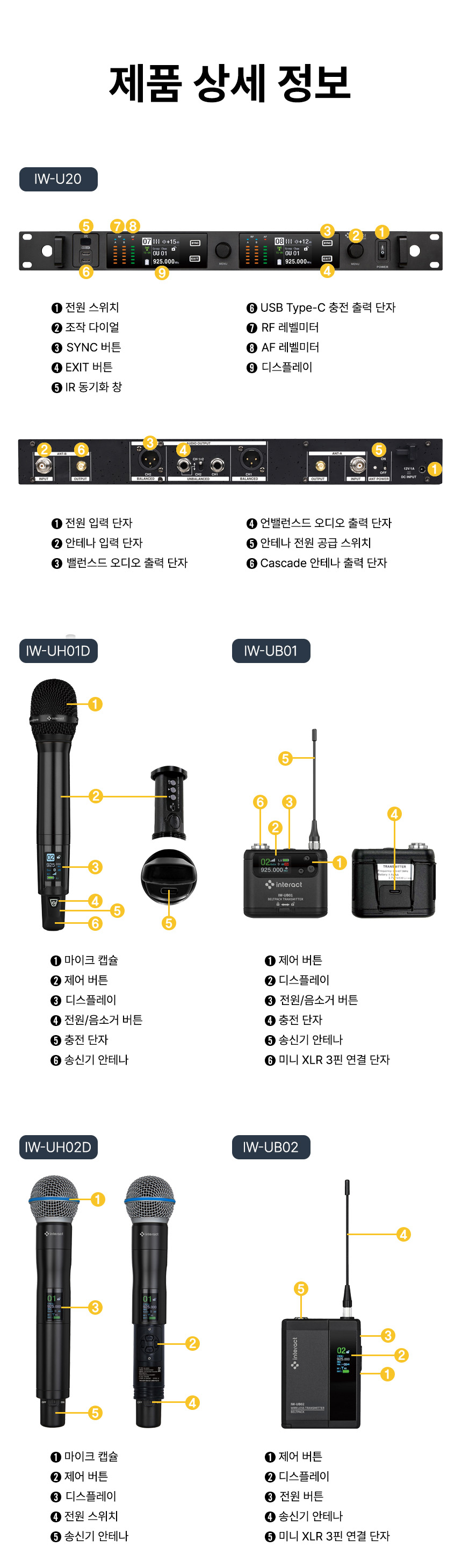 인터랙트 InterWave U IW-U20 2채널 무선 마이크 리시버 전후면 단자와 송신기 부위 구성 설명