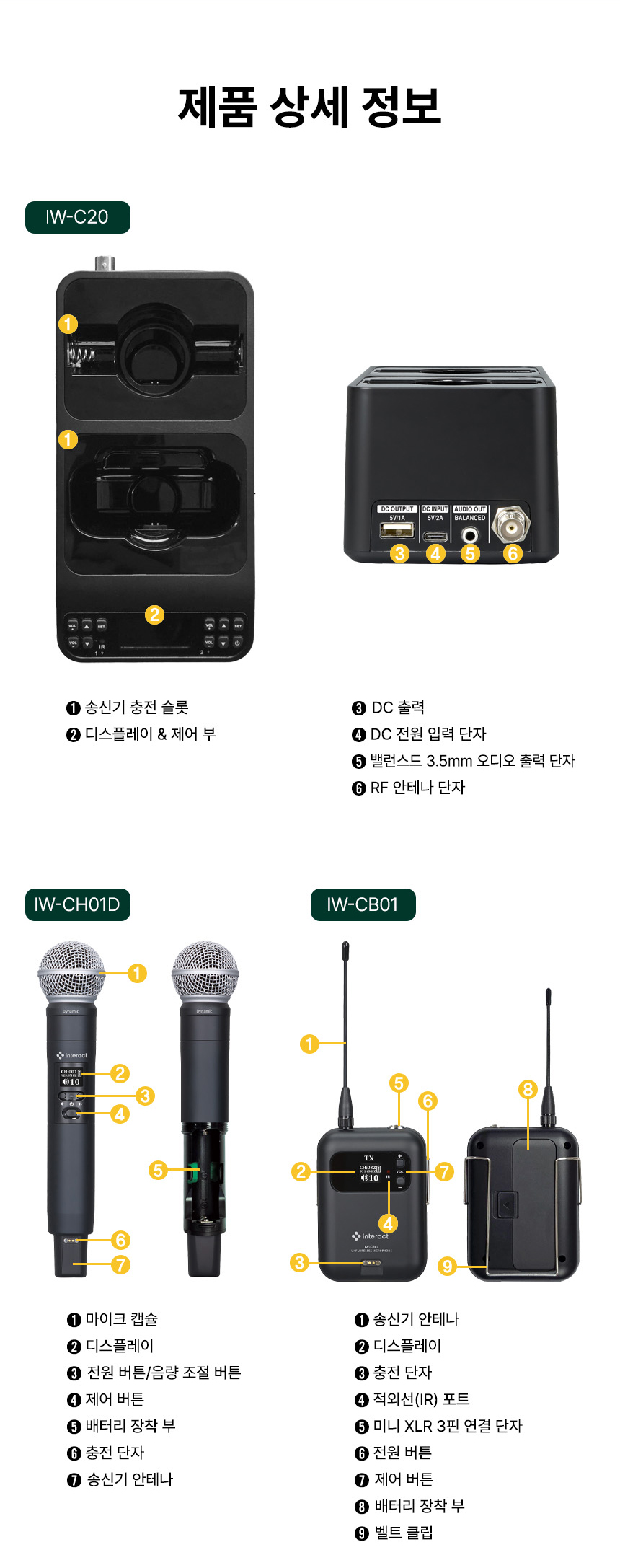 인터랙트 InterWave C IW-C20 송신기 충전 슬롯 DC 전원 입력 단자 설명