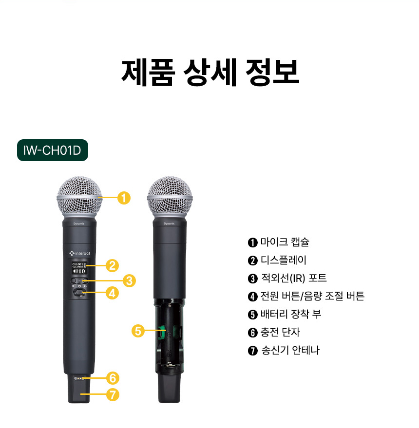 인터랙트 InterWave C IW-CH01D 마이크 캡슐 디스플레이 제어버튼 설명